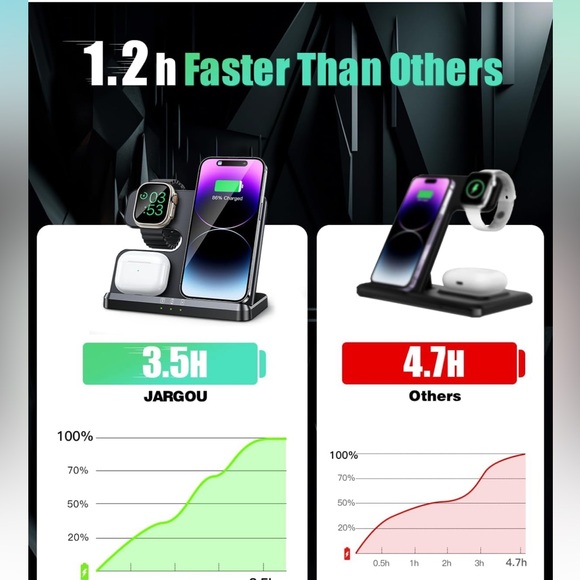 3 in 1 Charging Station for Apple Wireless Charger for iPhone 15 14 13 12 11 X 8 - Picture 3 of 7